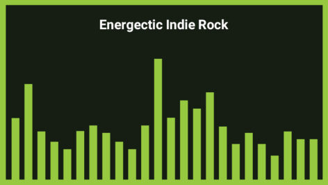 موزیک زمینه Energetic Indie Rock
